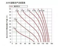 「供暖系統(tǒng)漫談」如何給獨(dú)立采暖系統(tǒng)排氣？